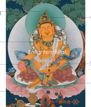 Dzambhala Thangka for Wealth and Prosperity | Wealth Deity Artwork | Himalayan Wall Decor