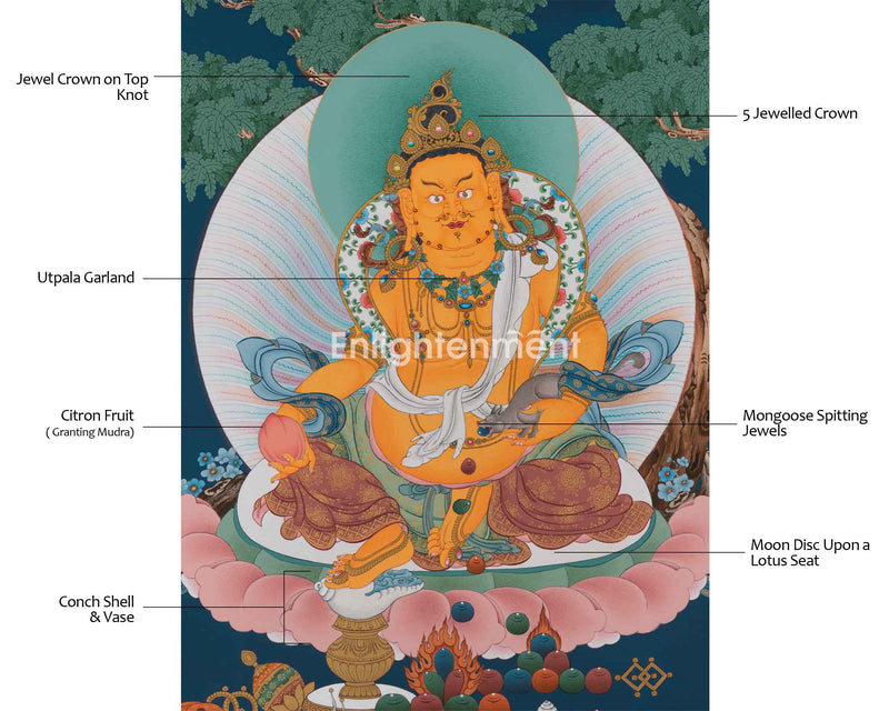 Dzambhala Thangka for Wealth and Prosperity | Wealth Deity Artwork | Himalayan Wall Decor