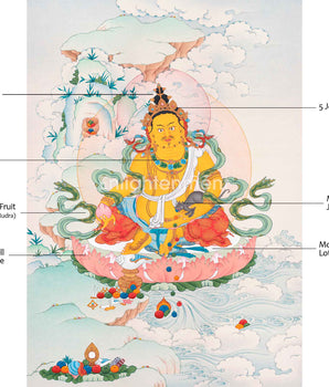 Dzambhala Thangka | Wealth Deity of Tibetan Buddhism | Handpainted Thangka Art