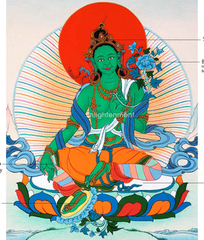 Empower Your Spiritual Journey With Green Tara | Sacred Hanpainted Thangka