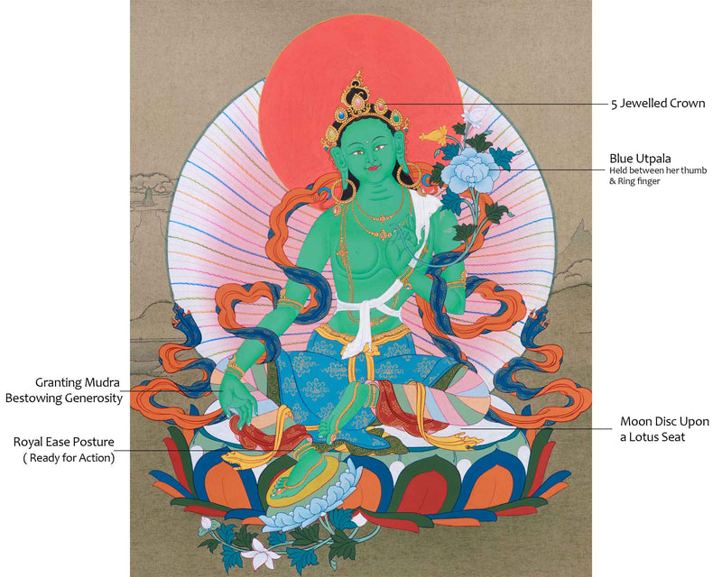 Buddhist Green Tara Thangka | Female Spiritual Art