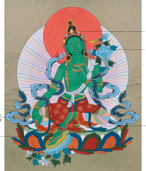 Karma Gadri Thangka of Green Tara