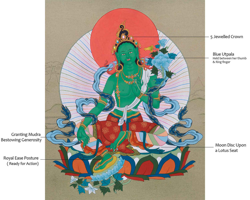 Karma Gadri Thangka of Green Tara