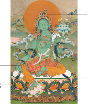 Green Tara Thangka Art Print | Goddess of Compassion | Thangka Print for Spiritual Radiance