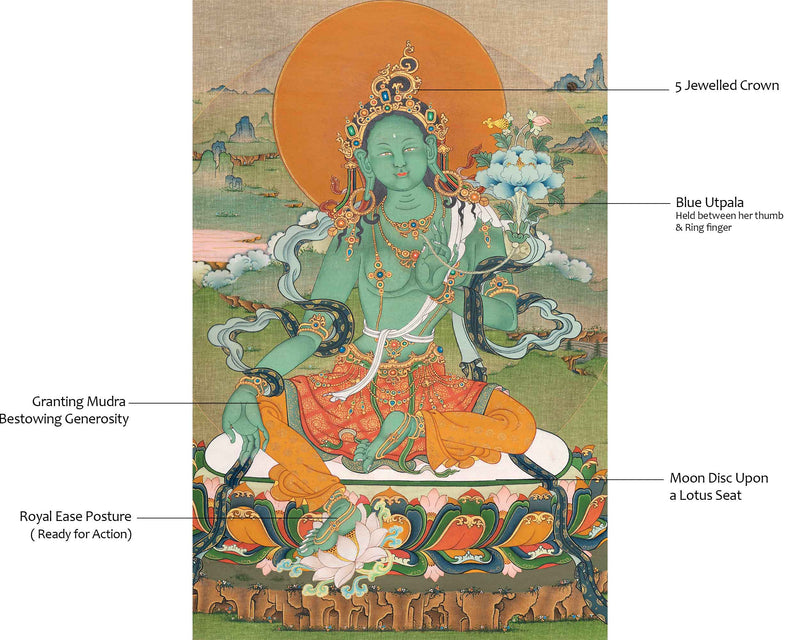 Green Tara Thangka Art Print | Goddess of Compassion | Thangka Print for Spiritual Radiance