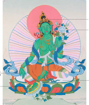 Traditional Arya Tara Thangka | Goddess of Liberation | Hand Painted Green Tara