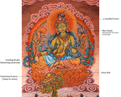 High-Quality Pauba Art For Green Tara Altar | Traditional Nepali Canvas Print For Wall Hanging