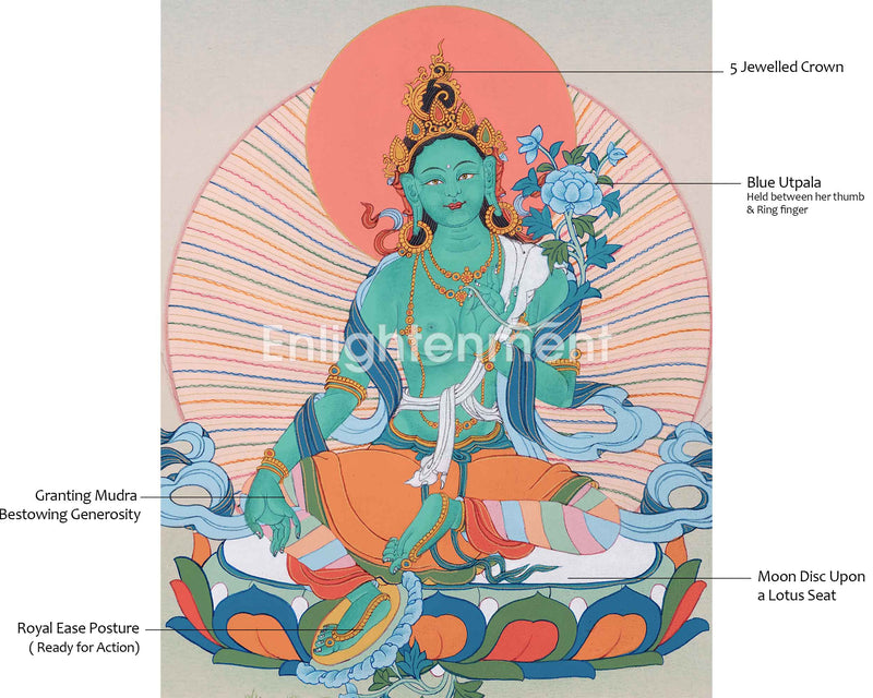 Hand Painted Thangka Of Green Tara | Traditional Tibetan Art Symbolizing Compassion and Swift Aid