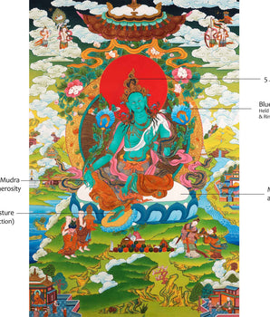 Green Tara Deity Thangka | Sacred Tibetan Art for Daily Practice