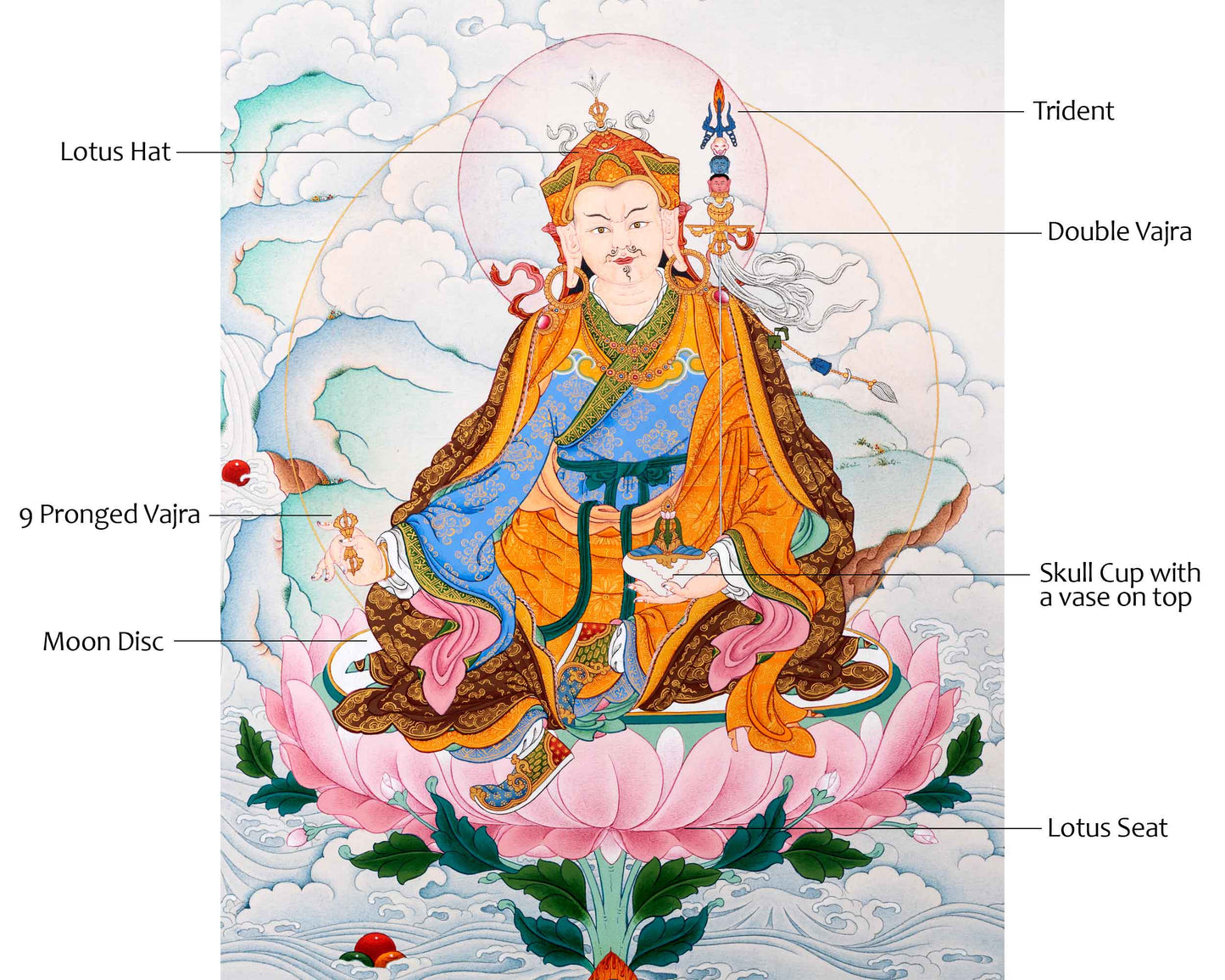 Guru Rinpoche Thangka | Traditionally Hand Painted Art