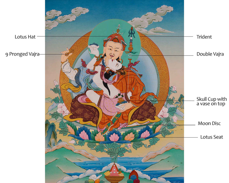 Buddha Padmasambhava With Consort Thangka Painting | Traditional Buddhist Art