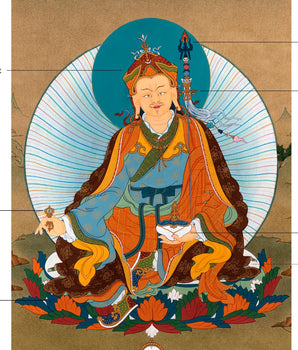 Guru Padmasambhava Painting | Guru Rinpoche | Hand-Painted Thangka