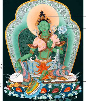 Green Tara Mother Thangka | Traditional Female Buddha Art