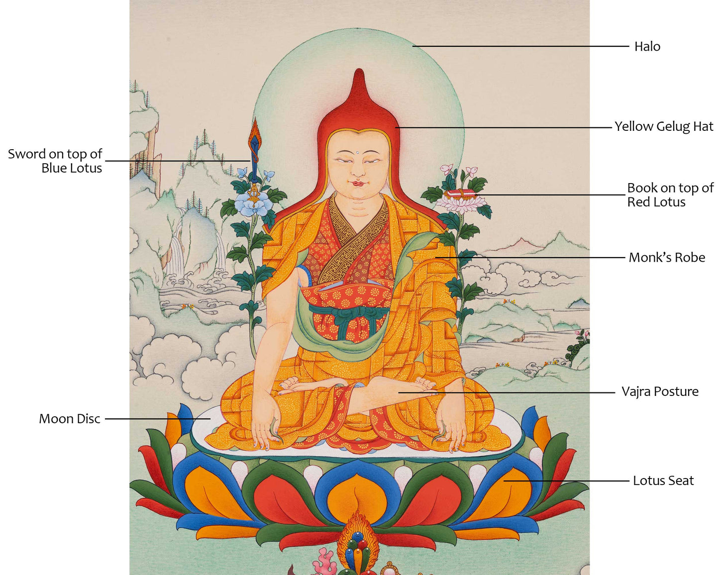 Hand Painted Longchenpa Thangka from Enlightenment Studio | Traditional Vajrayana Wall Decor