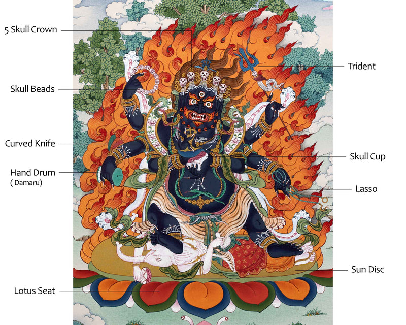 6 Armed Mahakala Buddha Thangka | Hand-Painted Tibetan Art