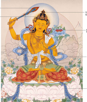 Manjushri Thangka, Traditional Karma Gadri Thangka Art