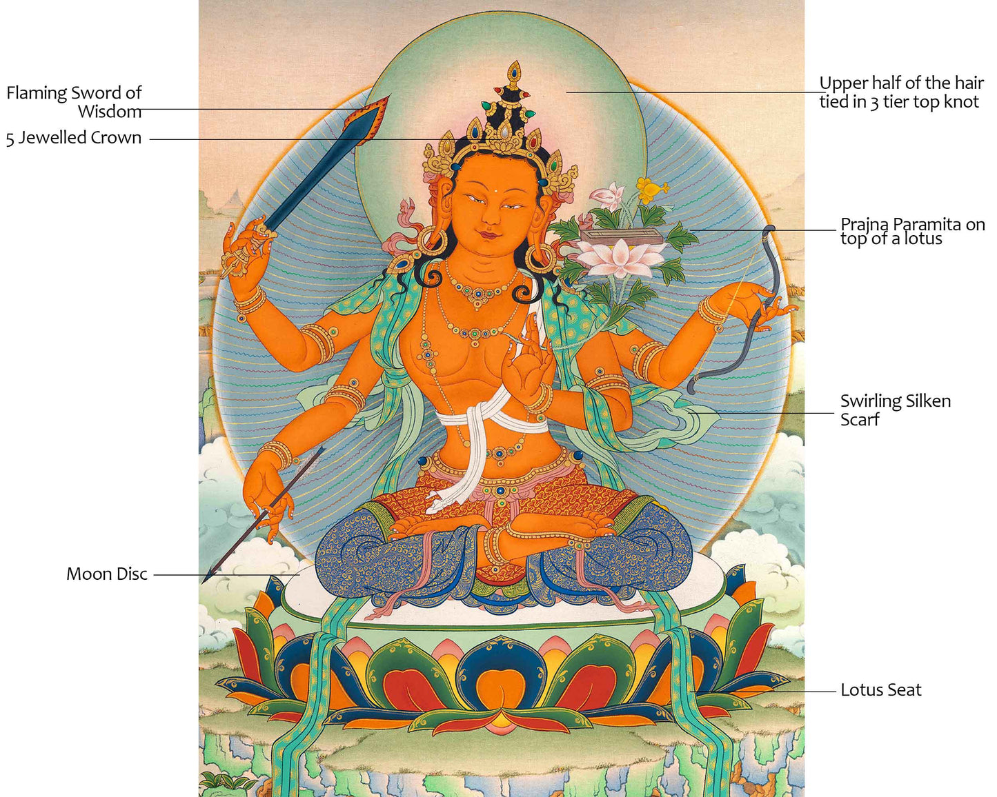 Dive into Knowledge with Manjushri's Thangka Print | Sword of Wisdom