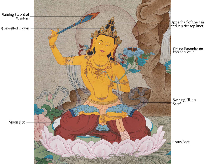 Thangka Artistry of Manjushri | Embodiment of Supreme Wisdom | For Spiritual Awakening