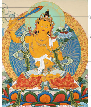 Manjushri Art Thangka | Finely Hand Painted in Cotton Canvas