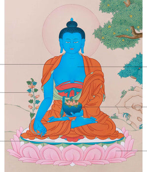 Healing Buddha, Medicine Buddha Thangka