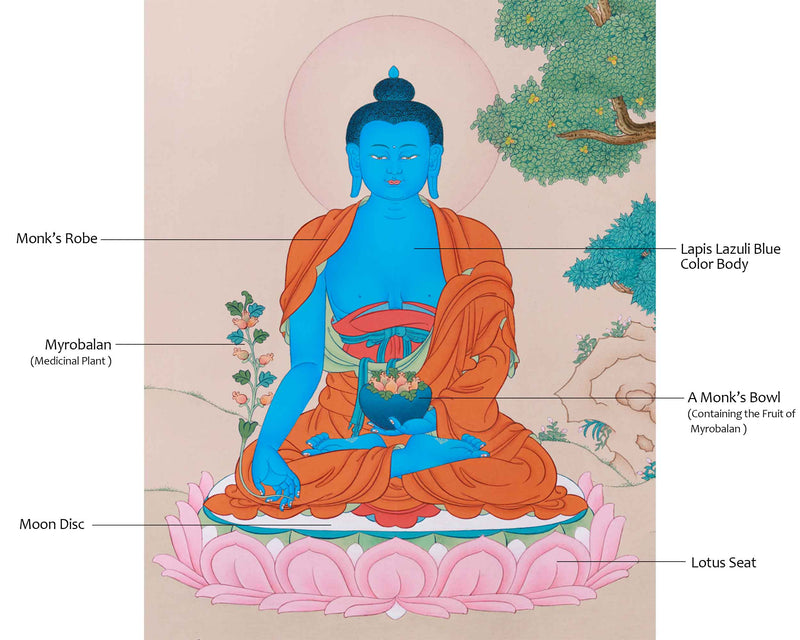 Healing Buddha, Medicine Buddha Thangka