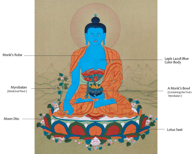 Healing Medicine Buddha Thangka