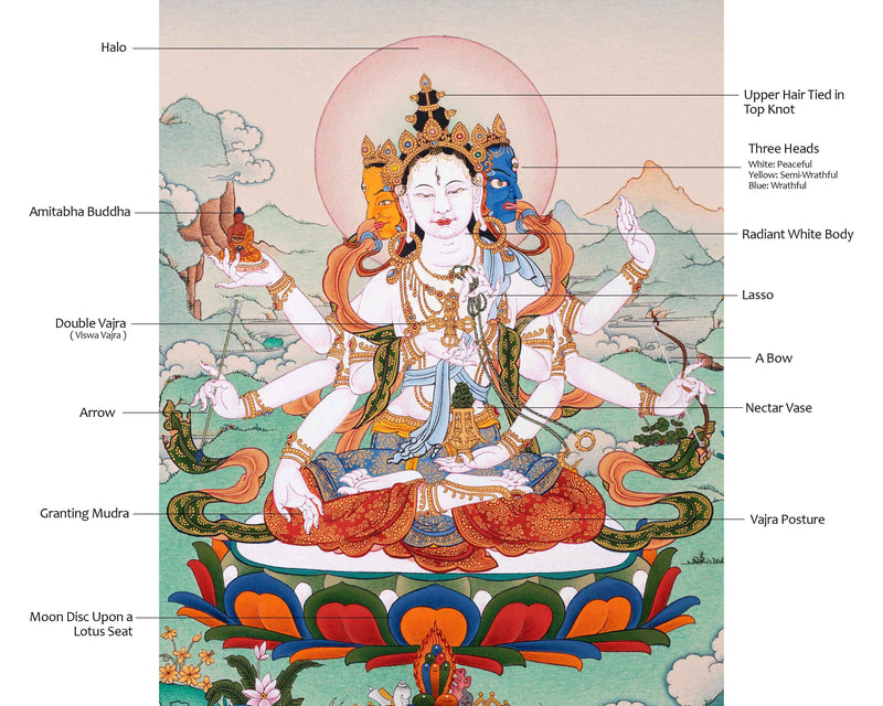 Namgyalma Thangka | Dakini of longevity