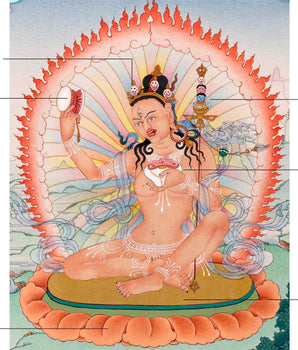 Niguma Thangka | Traditional Hand Painted Art