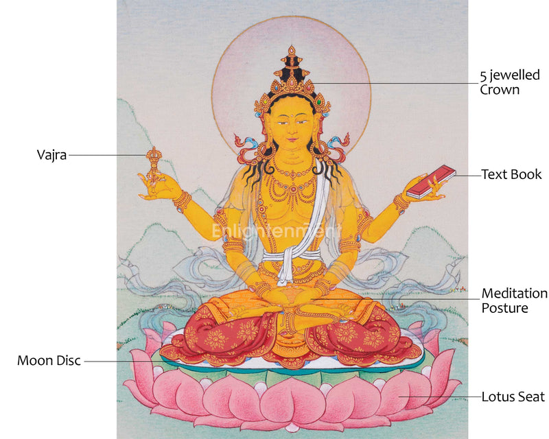 Hand Painted Artwork Of Prajna Paramita | Perfection of Wisdom | Bodhisattva's Radiance