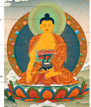 Authentic Buddha Gautama Thangka | Hand-Painted Art of Shakyamuni Buddha | Traditional Painting