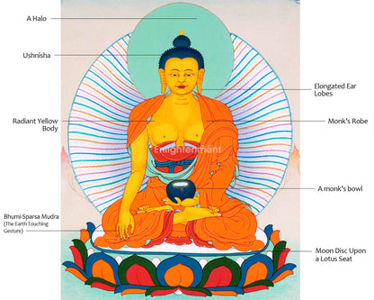 The Path to Liberation: Shakyamuni Buddha Thangka | Handpainted Sacred Tibetan Art