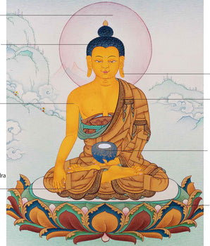 Hand-Painted Shakyamuni Buddha Mantra Practice Thangka | Historical Buddha Himalayan Artwork