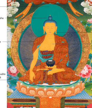 Buddha Shakyamuni Prayer Thangka | Hand-Painted Buddhist Deity Painting