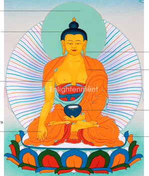 Enlightened Shakyamuni Buddha Thangka Painting | Hand Painted Art For Meditation | Traditional Wall Decor