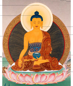 Historical Buddha Shakyamuni Thangka | Traditional Tibetan Buddhist Art