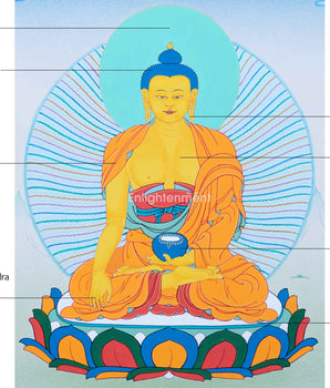 Buddha Gautama Thangka, Guidance to Your Spiritual Journey | Shakyamuni Buddha