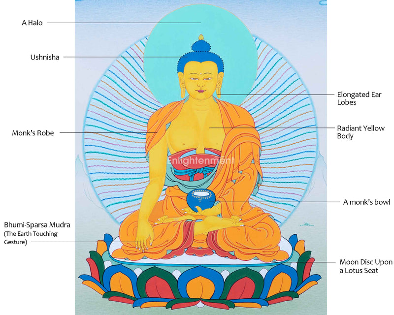 Buddha Gautama Thangka, Guidance to Your Spiritual Journey | Shakyamuni Buddha