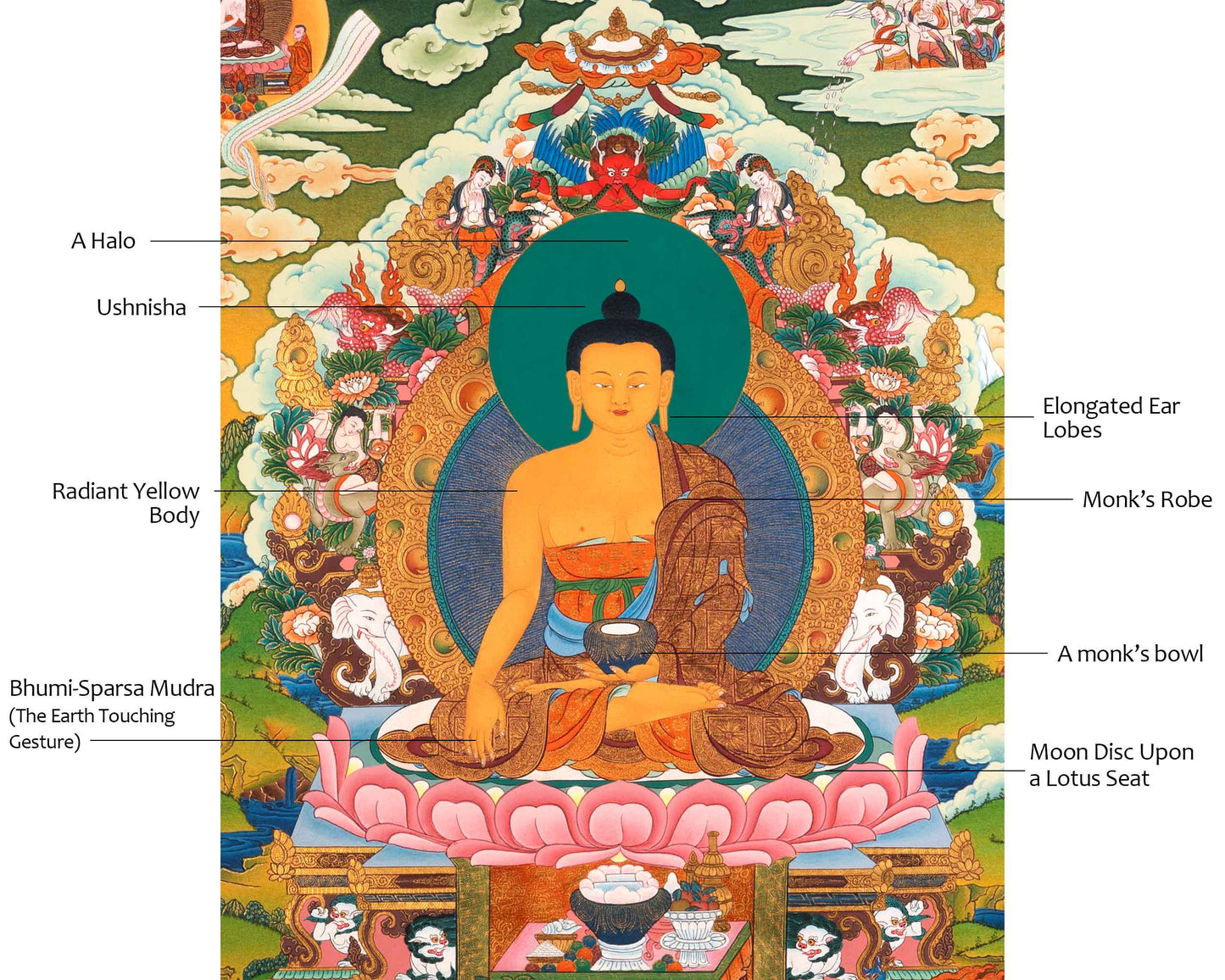 Gautam Buddha Siddhartha Thangka | Shakyamuni Buddha Art For Mindfulness