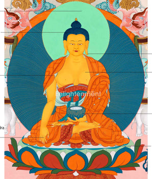 Shakyamuni Buddha's Teaching With His Disciples | Traditional Hand Painted Thangka | Wall Hanging Art