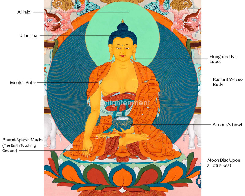 Shakyamuni Buddha's Teaching With His Disciples | Traditional Hand Painted Thangka | Wall Hanging Art