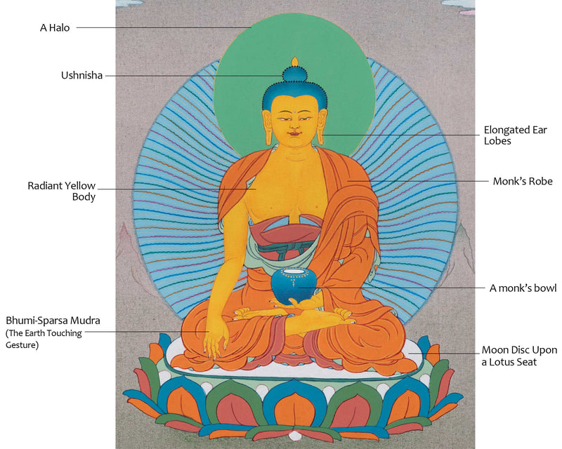 Siddhartha Gautama Buddha's Hand Painted Artwork | Shakyamuni Buddha Meditative Thangka | Wall Decorations