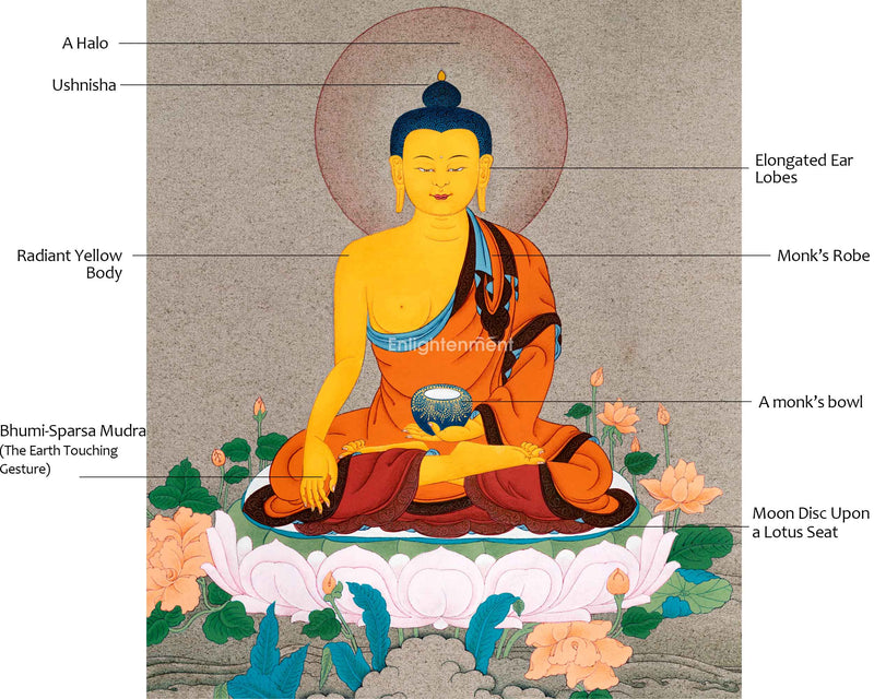 The Buddha's Legacy in Thangka Art | Historical Buddha Shakyamuni | Sacred Meditative Art