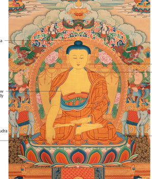 Buddha Shakyamuni Thangka Print | Print for Divine Blessings in the Journey to Enlightenment