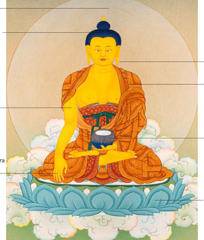 Gautam Buddha Painting | Hand Painted Historical Buddha Thangka