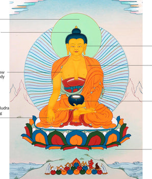Tibetan Buddha Thangka | Hand Painted Art for Meditation