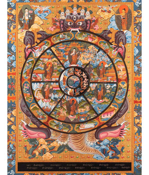 Thangka Wheel of Life