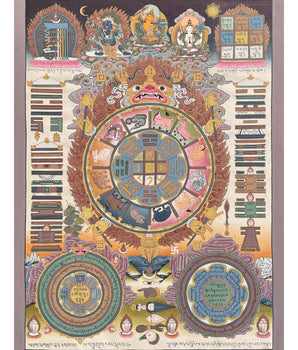 Tibetan Astrological Chart Calendar