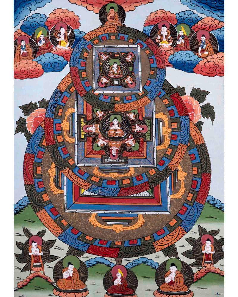 Traditional 3 Mandala Thangka