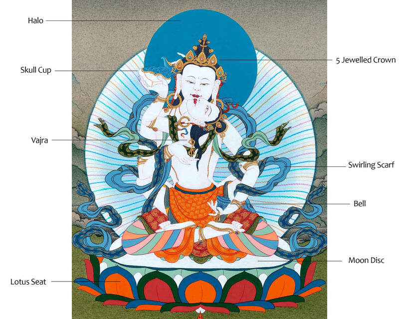 Vajrasattva with Consort Thangka | Traditionally Hand Painted Yab Yum Art