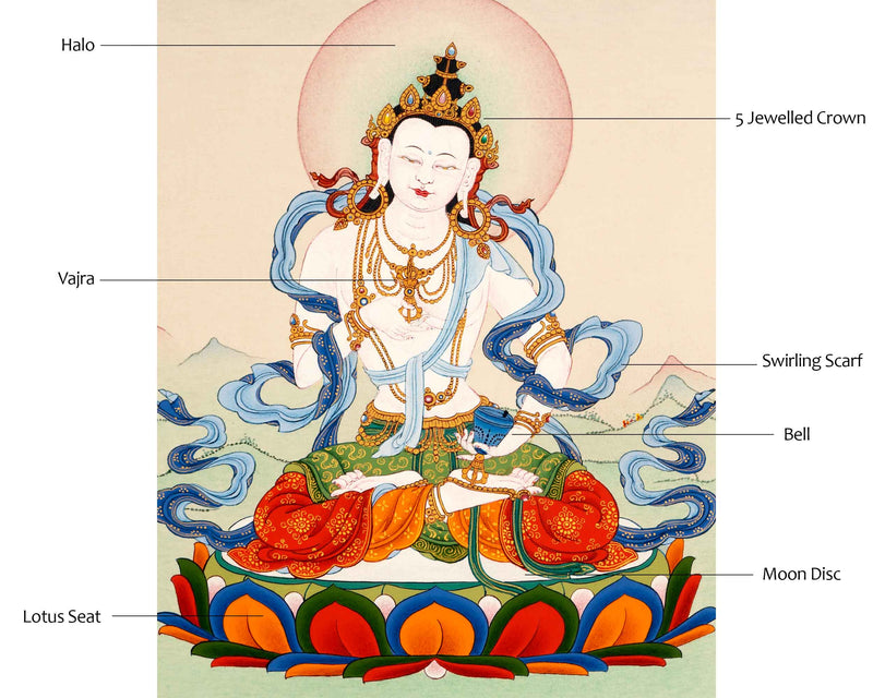 Vajrasattva Thangka | Traditionally Hand Painted Dorje Sempa Art